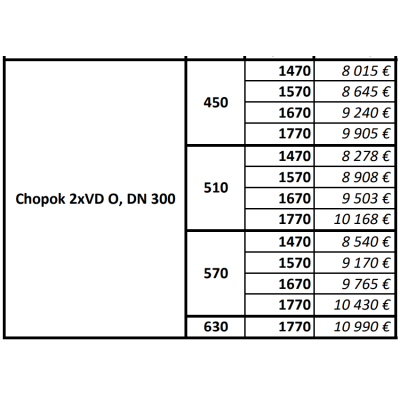 Камінна топка Kobok Chopok 2xVD O, DN 300