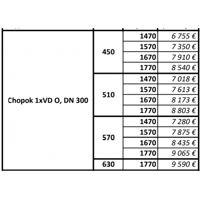Камінна топка Kobok Chopok 1xVD O, DN 300